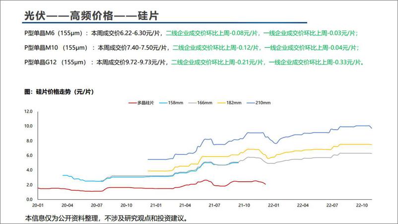 《电器设备行业：锂电、风电、光伏高频价格数据解读2211W1-20221107-国信证券-64页》 - 第7页预览图