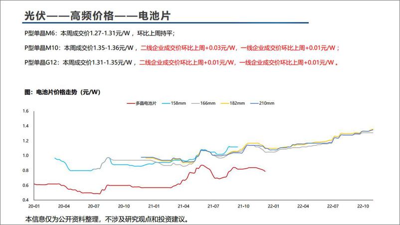 《电器设备行业：锂电、风电、光伏高频价格数据解读2211W1-20221107-国信证券-64页》 - 第8页预览图