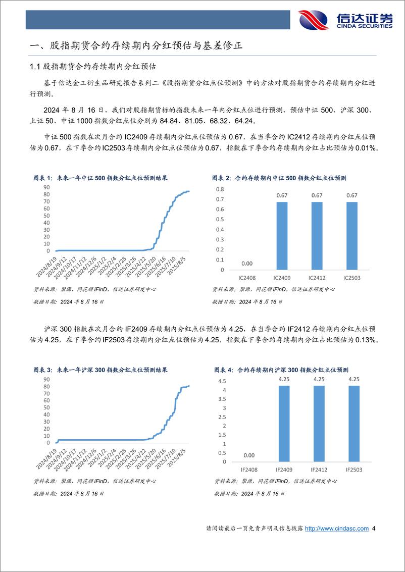 《基差贴水收窄，期指减仓明显-240817-信达证券-17页》 - 第4页预览图