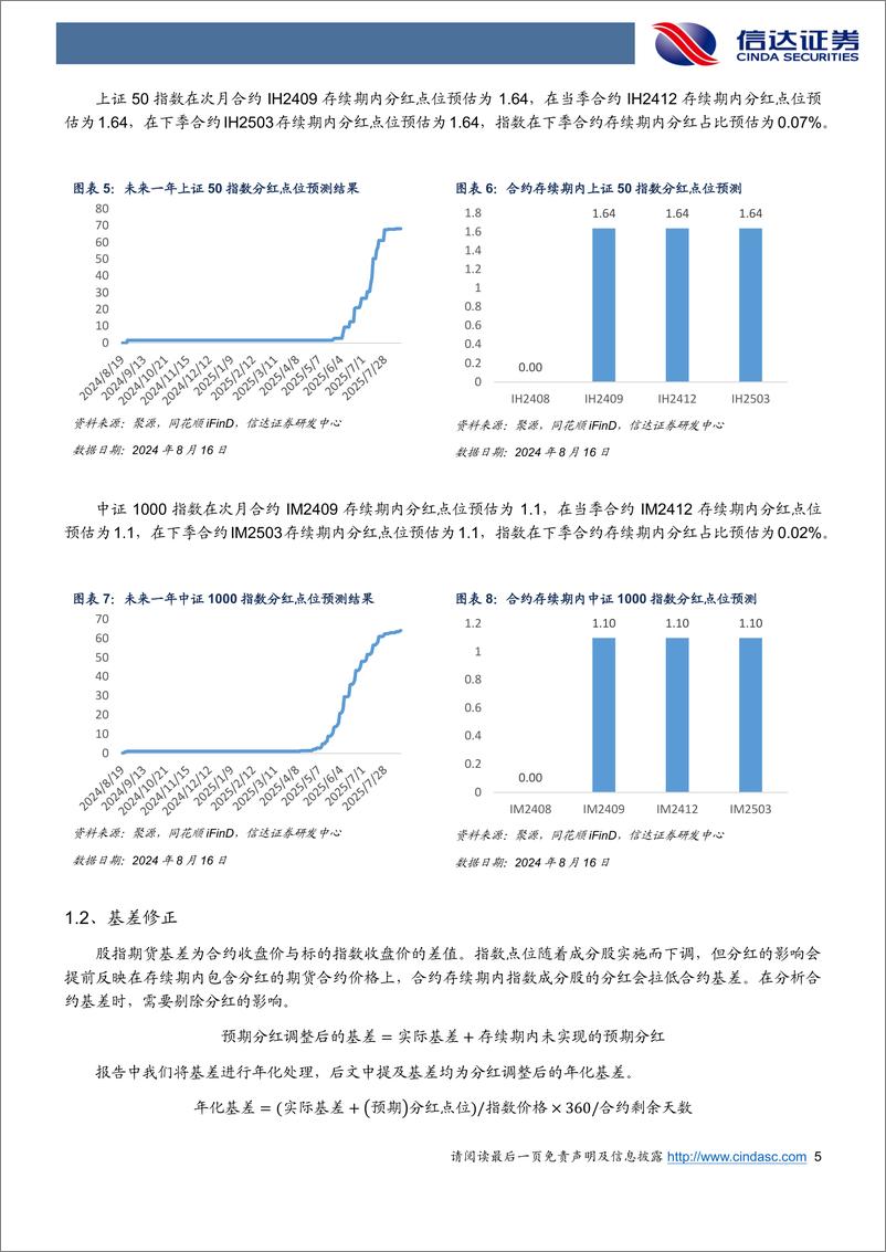 《基差贴水收窄，期指减仓明显-240817-信达证券-17页》 - 第5页预览图