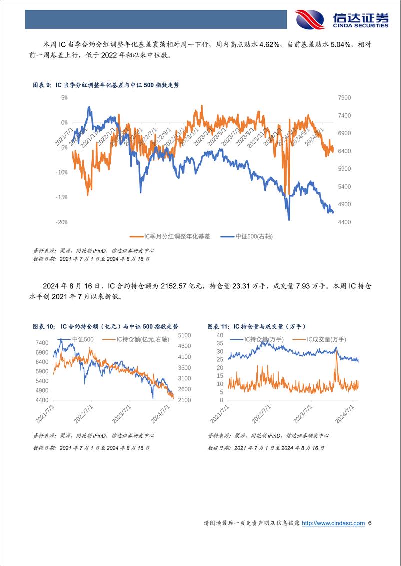 《基差贴水收窄，期指减仓明显-240817-信达证券-17页》 - 第6页预览图