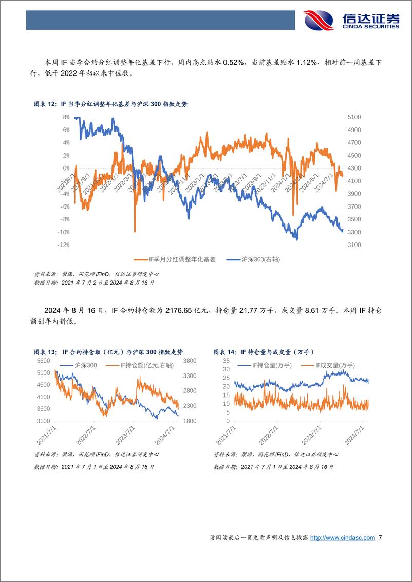 《基差贴水收窄，期指减仓明显-240817-信达证券-17页》 - 第7页预览图