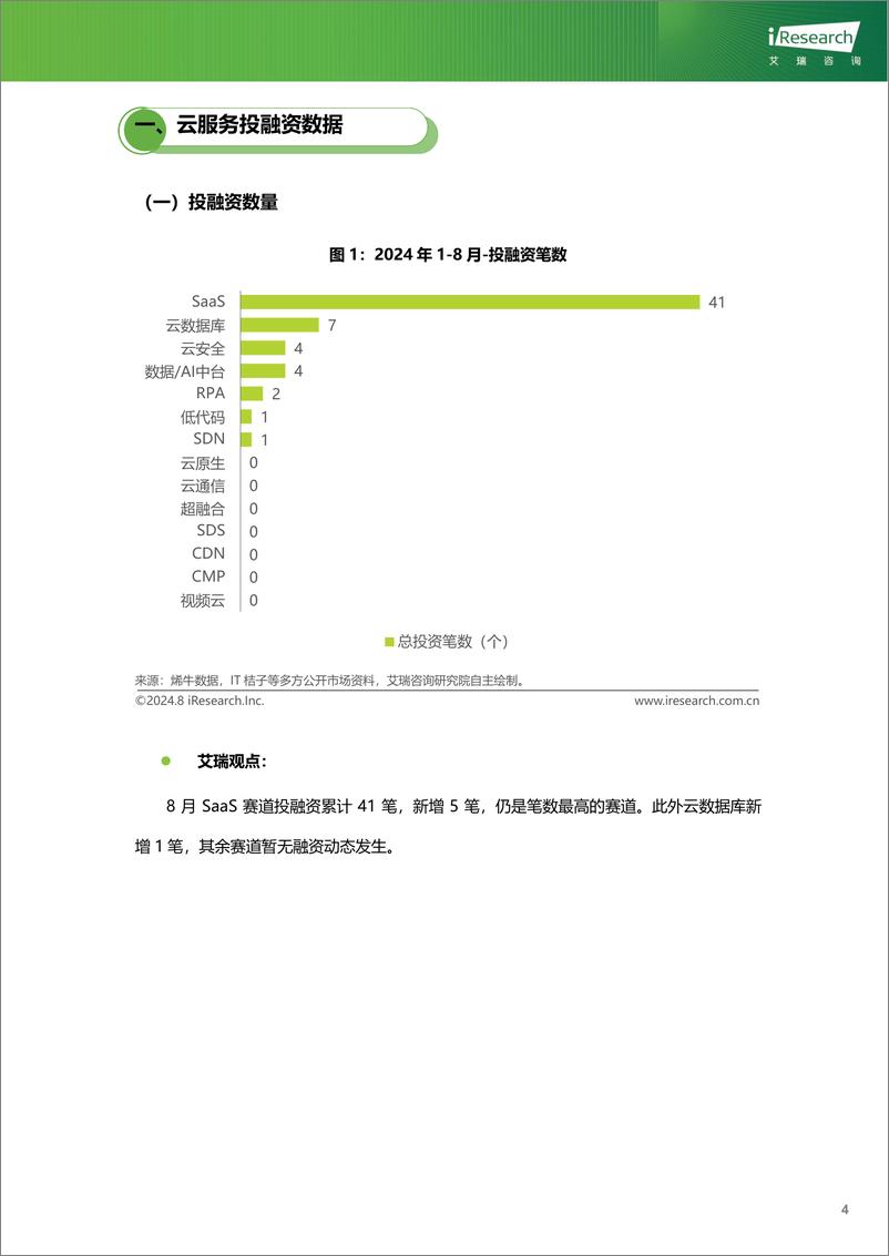 《艾瑞股份-云服务行业动态及热点研究月报-2024年8月》 - 第5页预览图