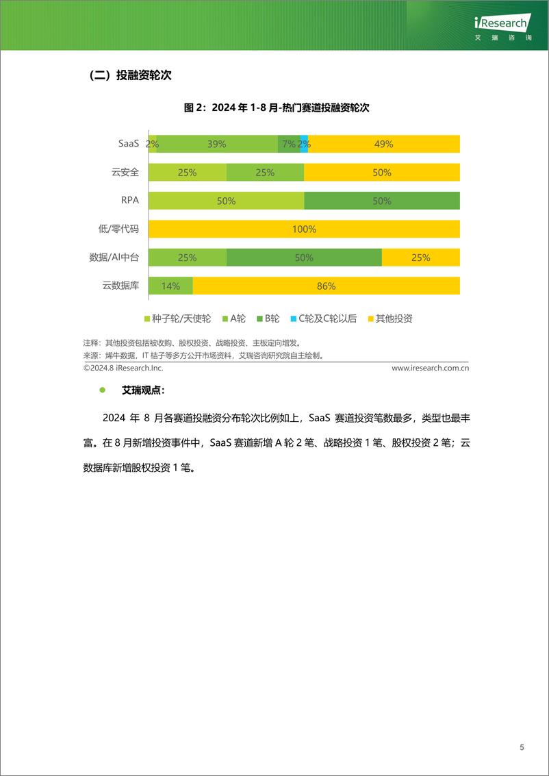 《艾瑞股份-云服务行业动态及热点研究月报-2024年8月》 - 第6页预览图