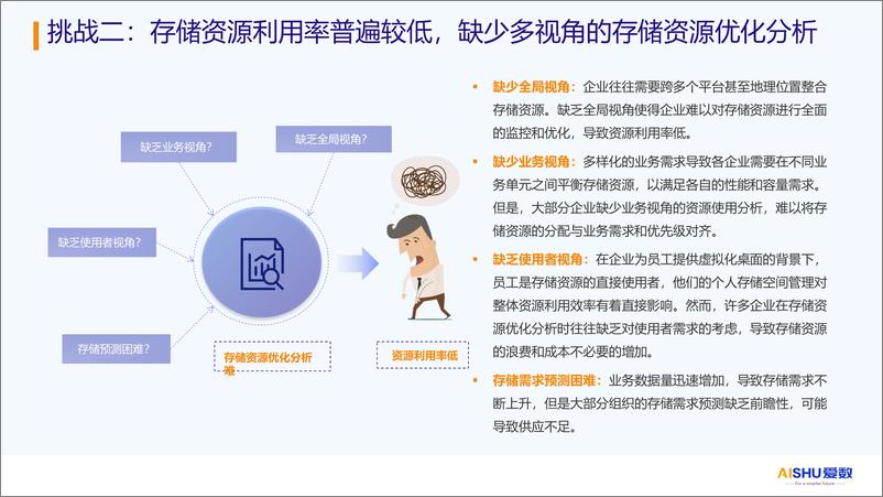 《2024年金融行业存储精益化管理_降低存储成本》 - 第6页预览图