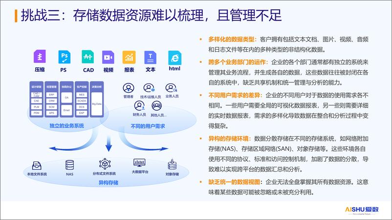 《2024年金融行业存储精益化管理_降低存储成本》 - 第7页预览图