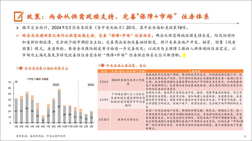 《地产行业月报：小阳春冷热不均，核心地块项目高热-240415-平安证券-20页》 - 第6页预览图