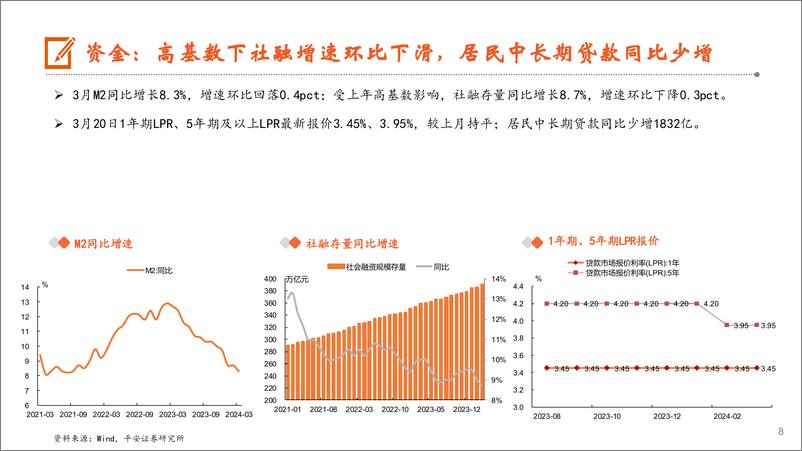 《地产行业月报：小阳春冷热不均，核心地块项目高热-240415-平安证券-20页》 - 第8页预览图