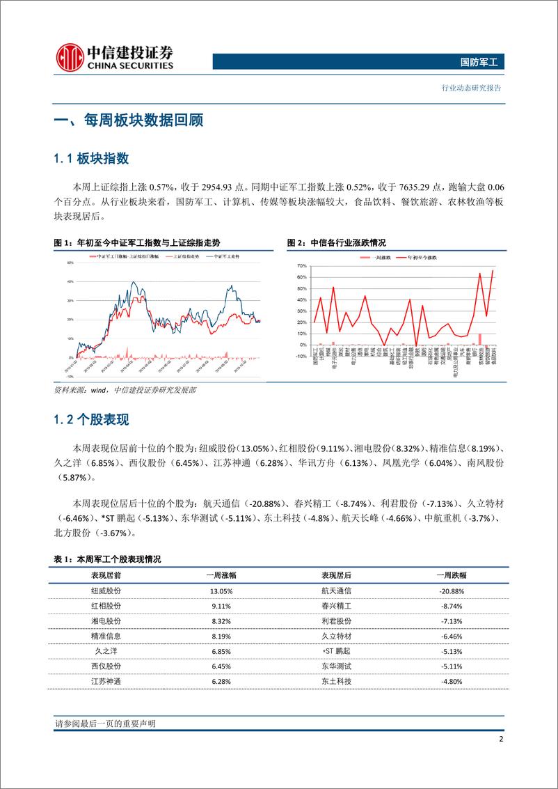 《国防军行业：国务院批准两船合并，关注军工板块投资机会-20191027-中信建投-24页》 - 第4页预览图