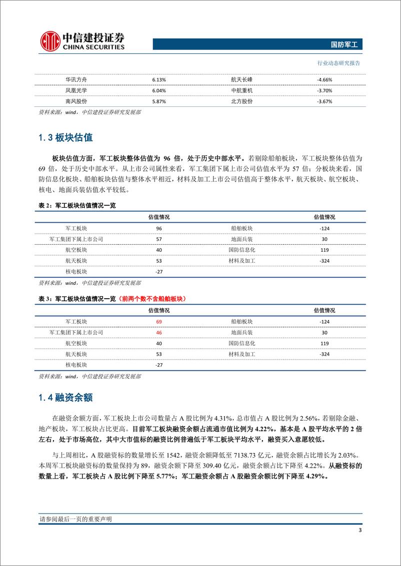 《国防军行业：国务院批准两船合并，关注军工板块投资机会-20191027-中信建投-24页》 - 第5页预览图