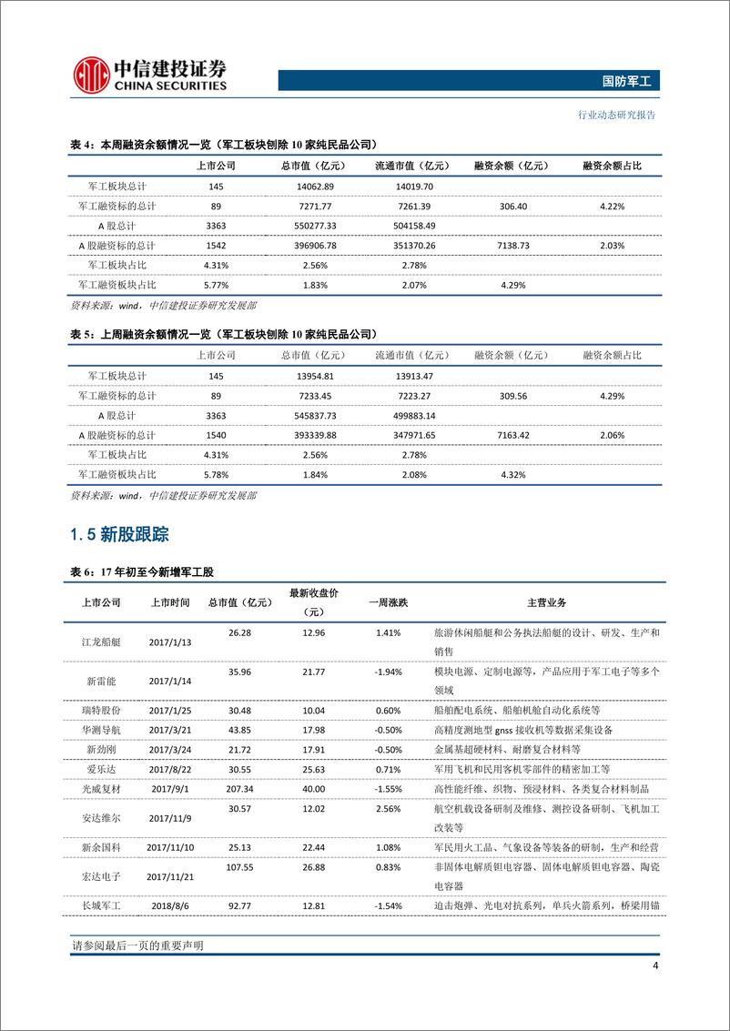 《国防军行业：国务院批准两船合并，关注军工板块投资机会-20191027-中信建投-24页》 - 第6页预览图