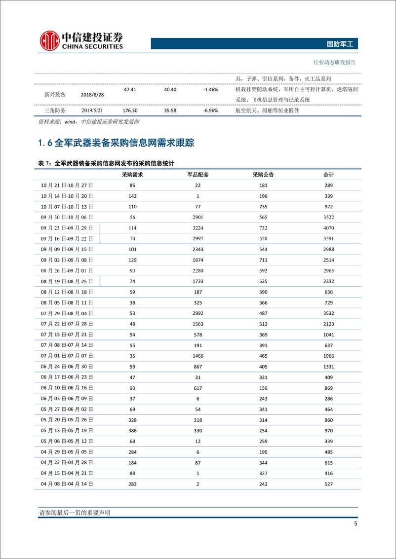 《国防军行业：国务院批准两船合并，关注军工板块投资机会-20191027-中信建投-24页》 - 第7页预览图