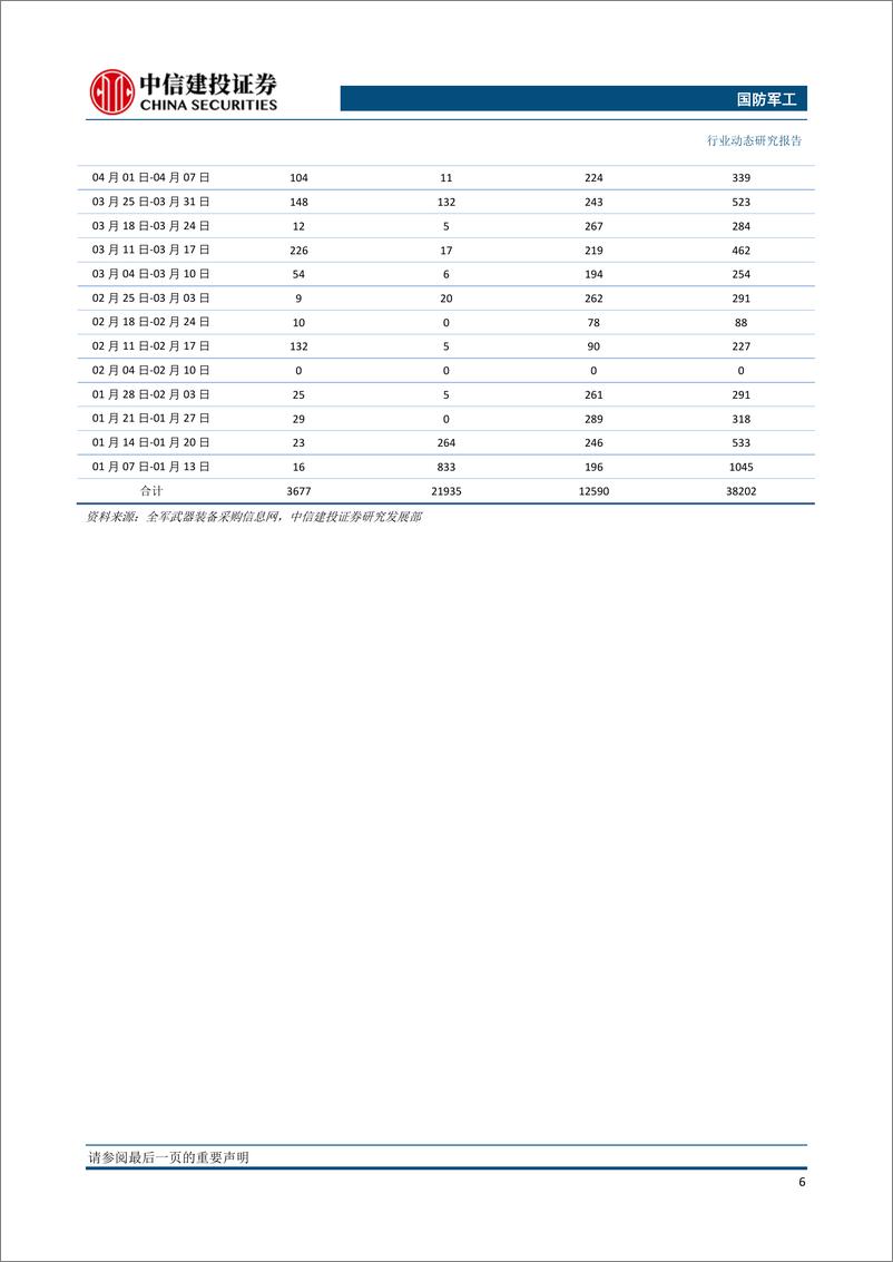 《国防军行业：国务院批准两船合并，关注军工板块投资机会-20191027-中信建投-24页》 - 第8页预览图