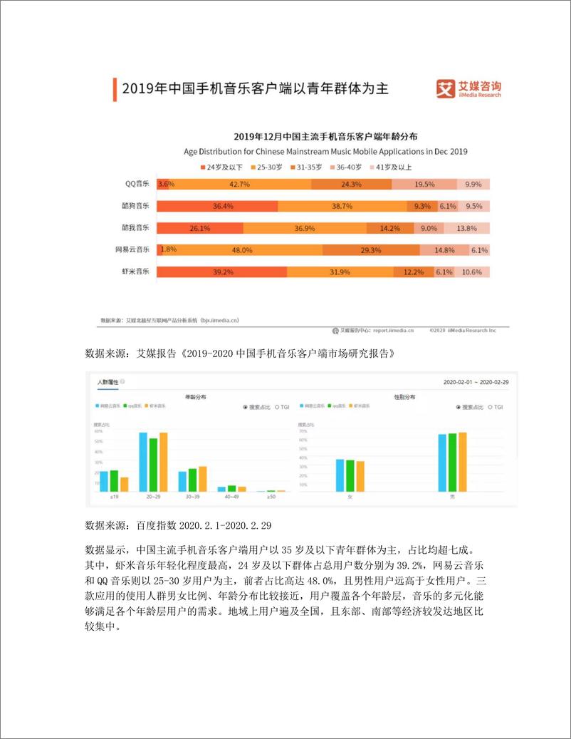 《竞品分析   虾米音乐 VS 网易云音乐 VS QQ音乐》 - 第6页预览图