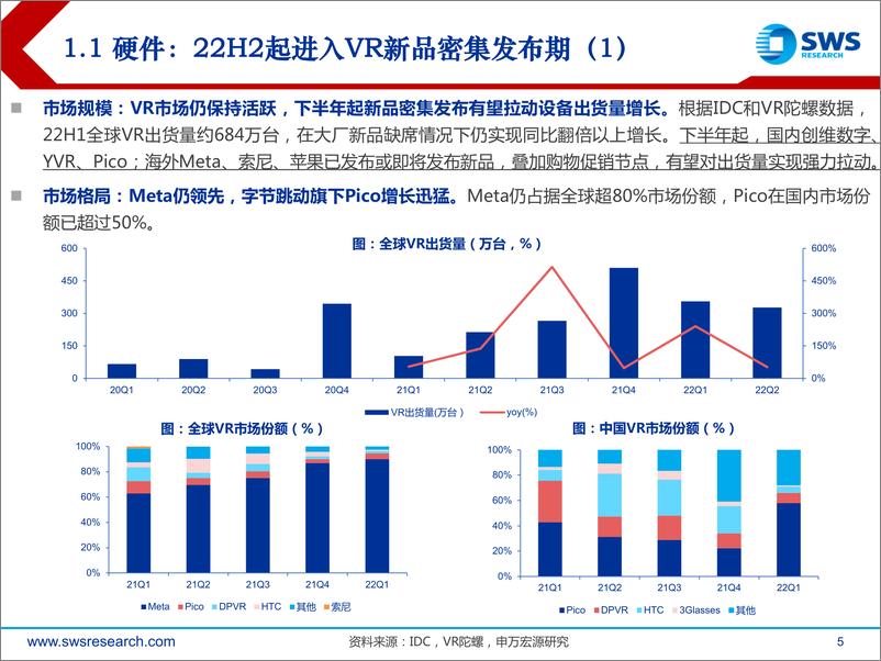 《元宇宙行业系列深度报告之三：VRAR行业深度之二，字节等大厂VR新品密集，硬件升级，直播视频等应用成新看点》 - 第5页预览图