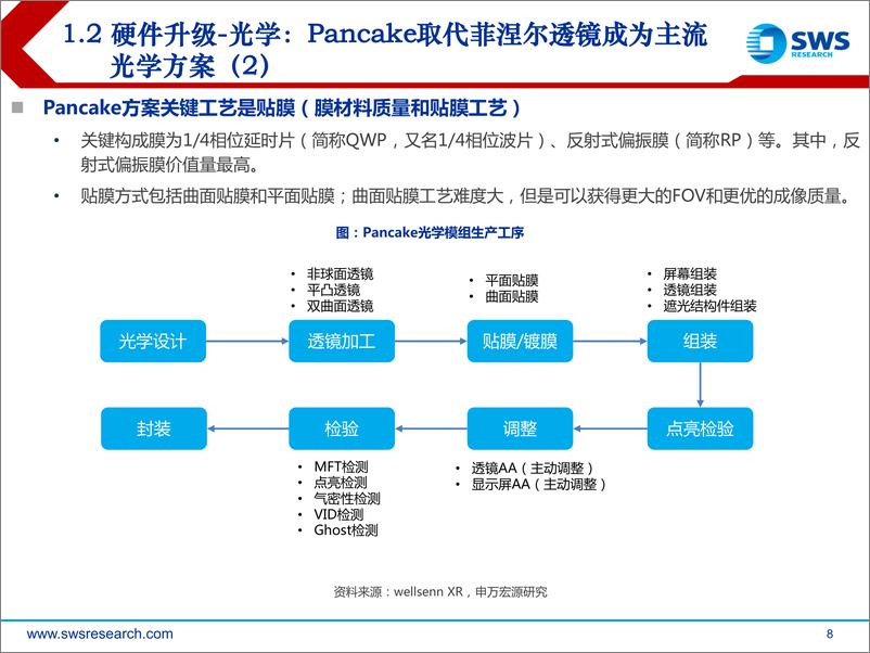 《元宇宙行业系列深度报告之三：VRAR行业深度之二，字节等大厂VR新品密集，硬件升级，直播视频等应用成新看点》 - 第8页预览图