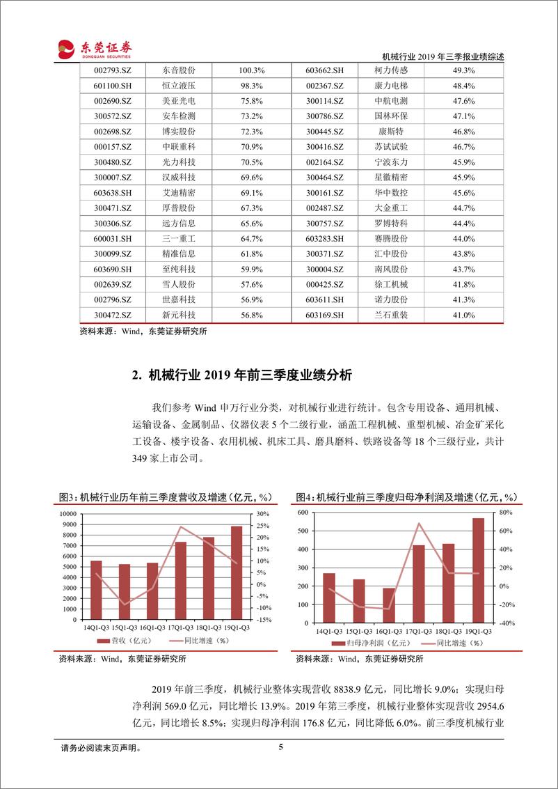 《机械行业2019年三季报业绩综述：前三季度机械行业稳健增长，工程机械、油服设备业绩靓丽-20191108-东莞证券-17页》 - 第6页预览图