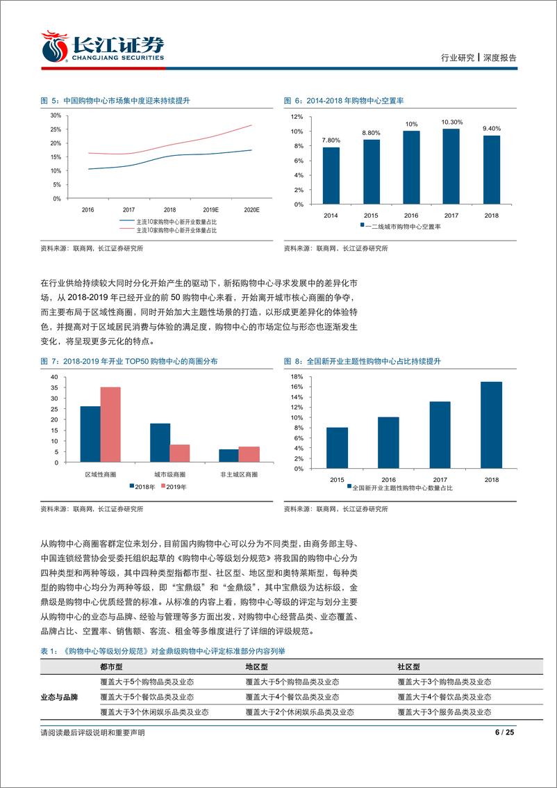 《零售业行业社区购物中心深度报告：不可忽视的成长-20190809-长江证券-25页》 - 第7页预览图