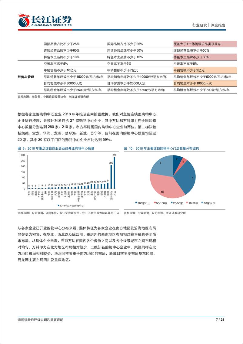 《零售业行业社区购物中心深度报告：不可忽视的成长-20190809-长江证券-25页》 - 第8页预览图