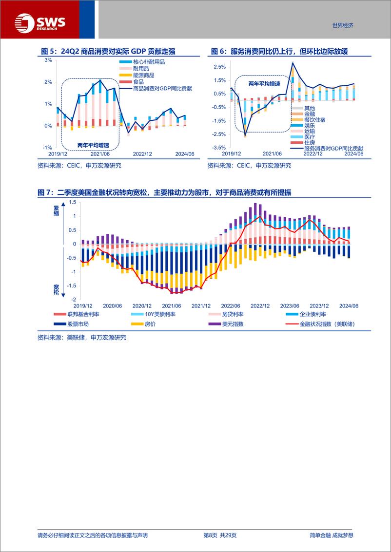 《基于二季度GDP的展望：美国经济的“迷雾”-240727-申万宏源-29页》 - 第8页预览图