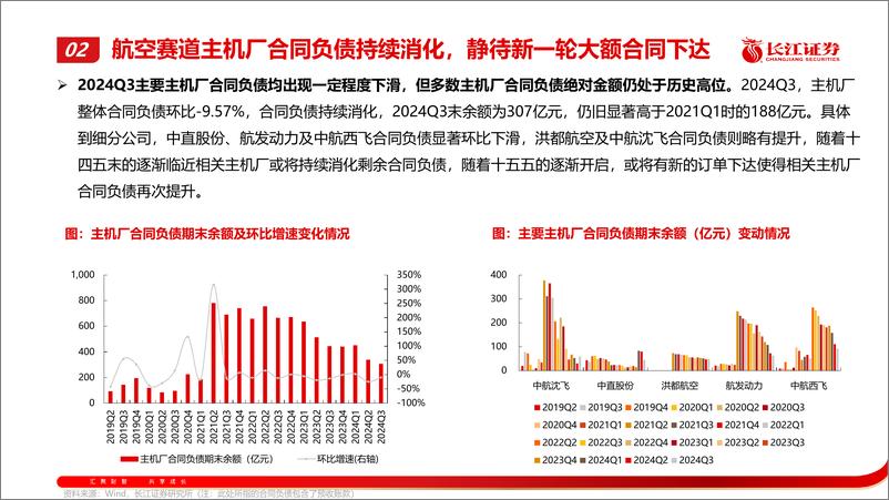 《激浊扬清，周观军工行业第101期：做大做强航空制造的多维增长极-250112-长江证券-48页》 - 第6页预览图