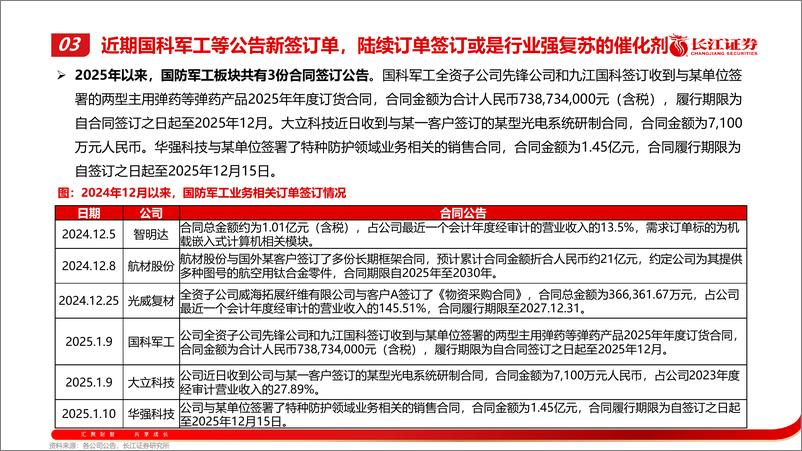 《激浊扬清，周观军工行业第101期：做大做强航空制造的多维增长极-250112-长江证券-48页》 - 第7页预览图