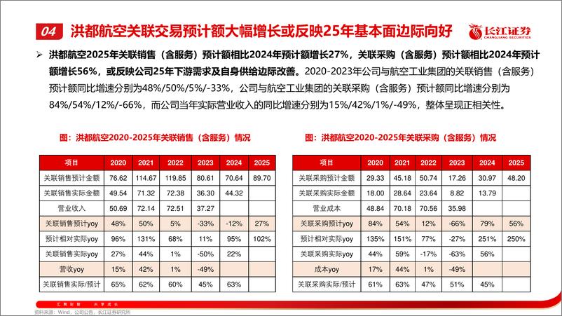 《激浊扬清，周观军工行业第101期：做大做强航空制造的多维增长极-250112-长江证券-48页》 - 第8页预览图