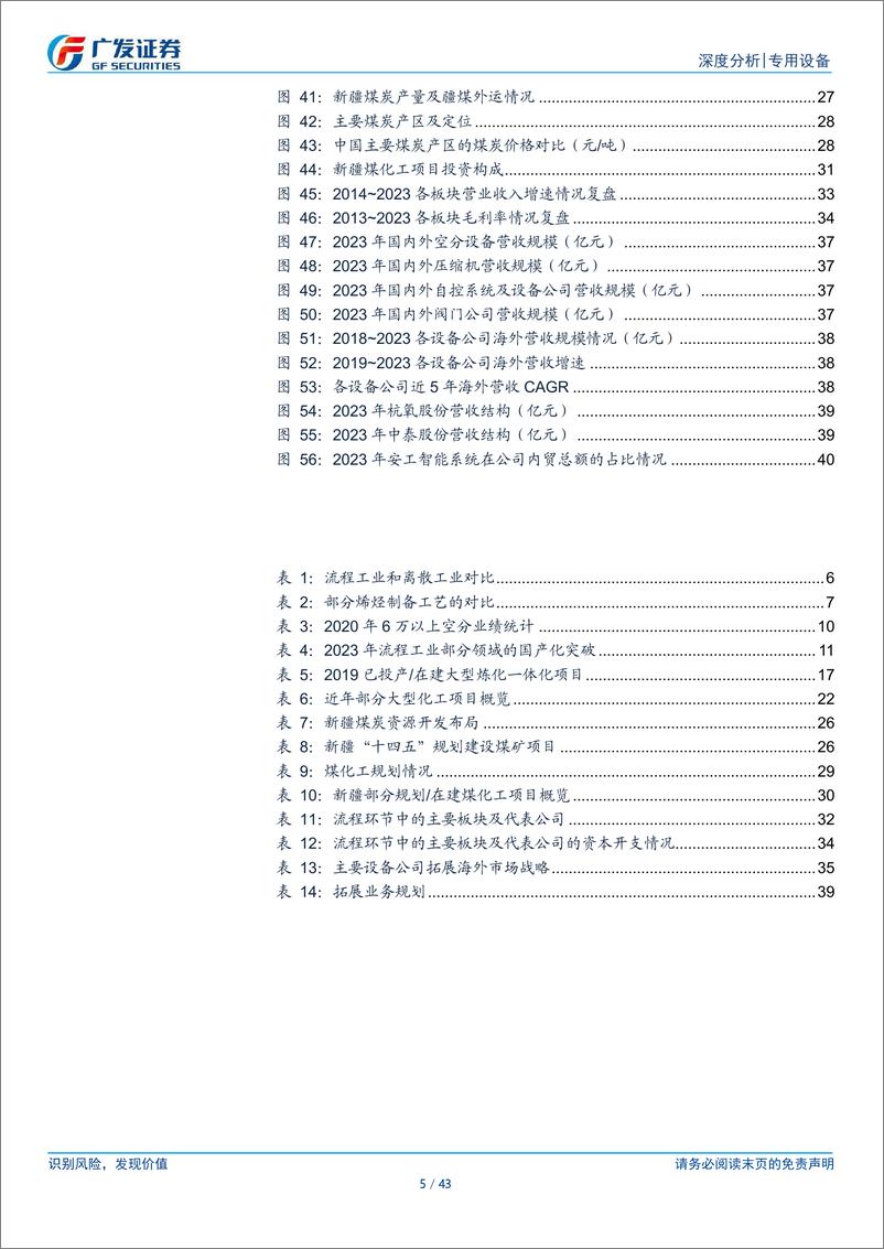 《流程工业设备行业：周期筑底尾声，优质龙头的三大新机遇-241222-广发证券-43页》 - 第5页预览图