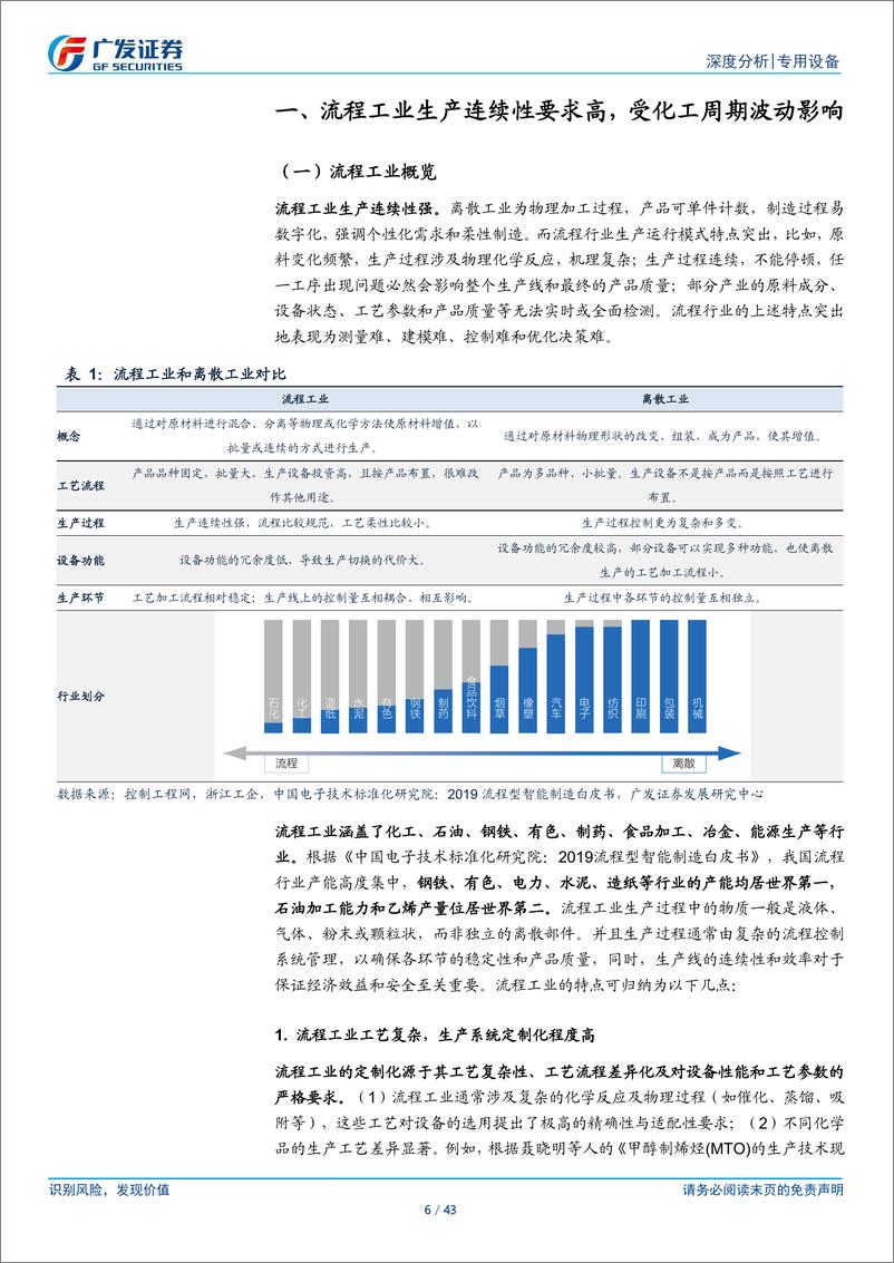 《流程工业设备行业：周期筑底尾声，优质龙头的三大新机遇-241222-广发证券-43页》 - 第6页预览图