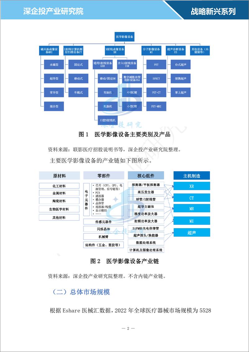 《2024医学影像设备行业研究报告-深企投产业研究院》 - 第5页预览图