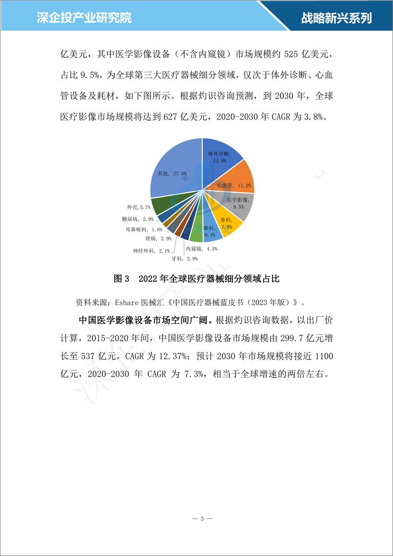 《2024医学影像设备行业研究报告-深企投产业研究院》 - 第6页预览图