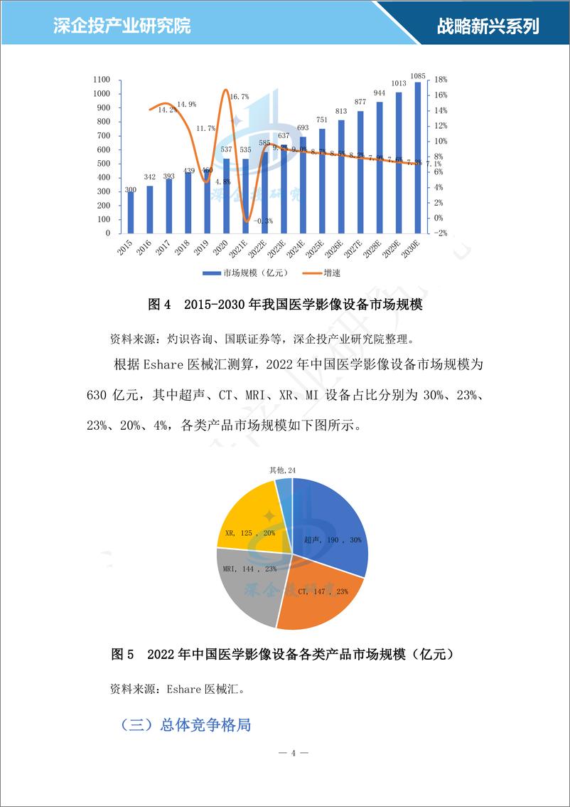 《2024医学影像设备行业研究报告-深企投产业研究院》 - 第7页预览图