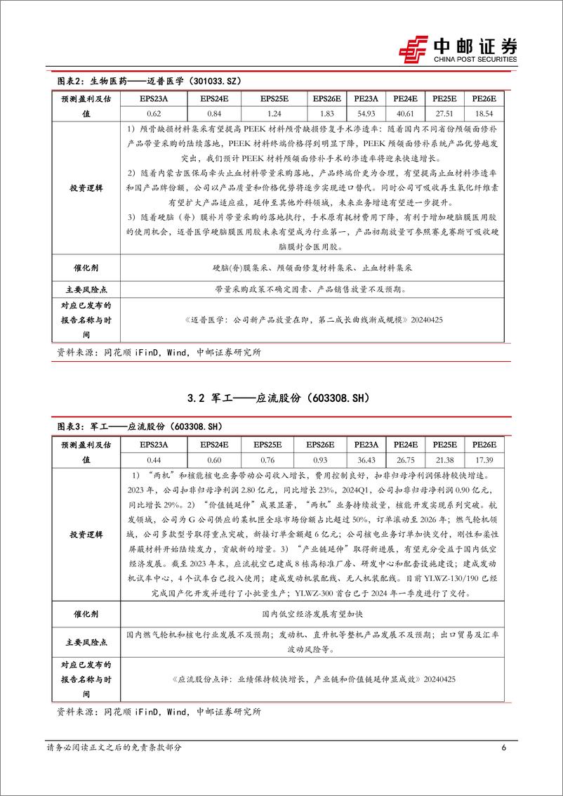 《2024年5月十大金股-240429-中邮证券-13页》 - 第6页预览图