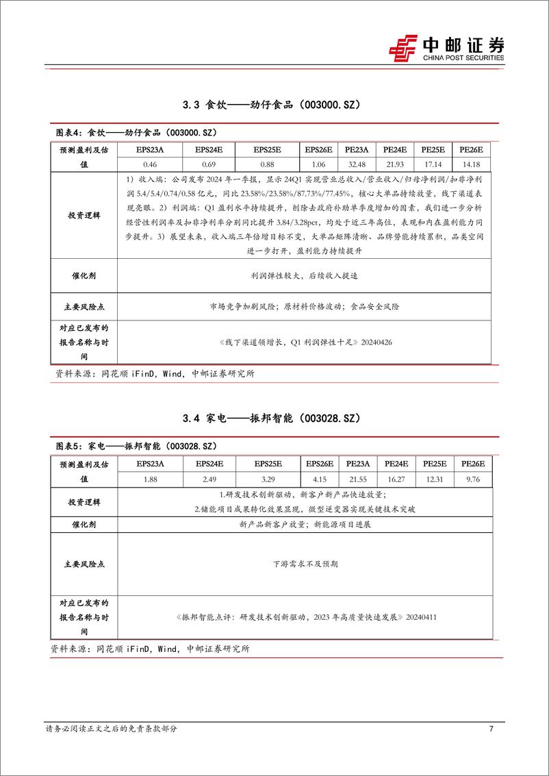 《2024年5月十大金股-240429-中邮证券-13页》 - 第7页预览图