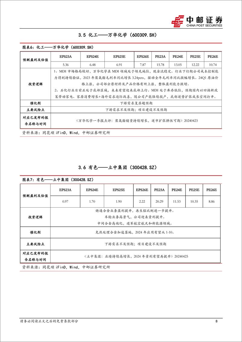 《2024年5月十大金股-240429-中邮证券-13页》 - 第8页预览图