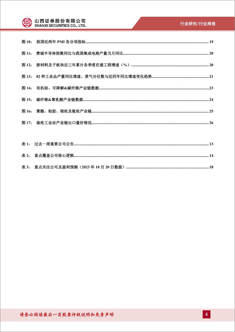 《山西证券-新材料周报：海利得设立产业投资基金，和远气体新增电子级硅烷项目-231023》 - 第4页预览图