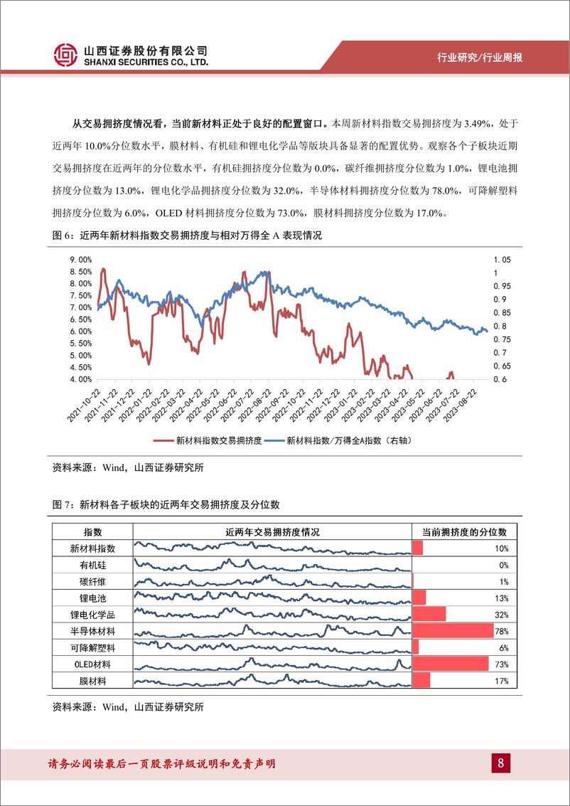 《山西证券-新材料周报：海利得设立产业投资基金，和远气体新增电子级硅烷项目-231023》 - 第8页预览图