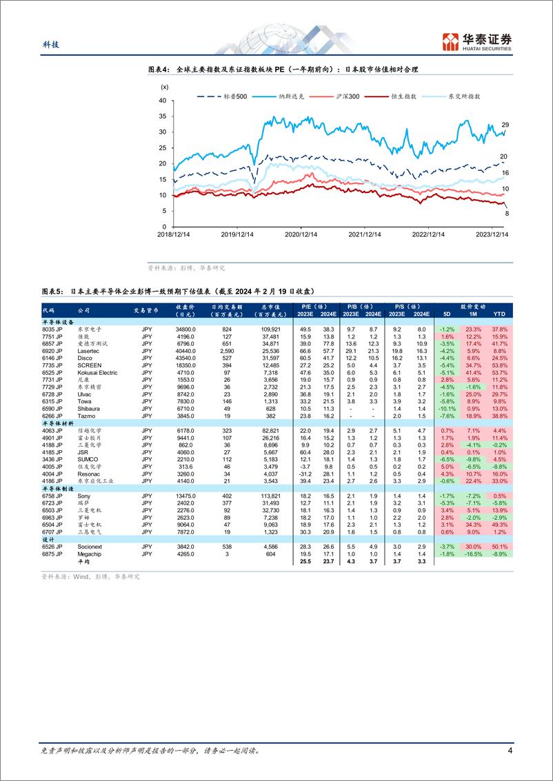 《科技专题研究：日本半导体4Q业绩回顾：生成式AI相关需求是亮点》 - 第4页预览图