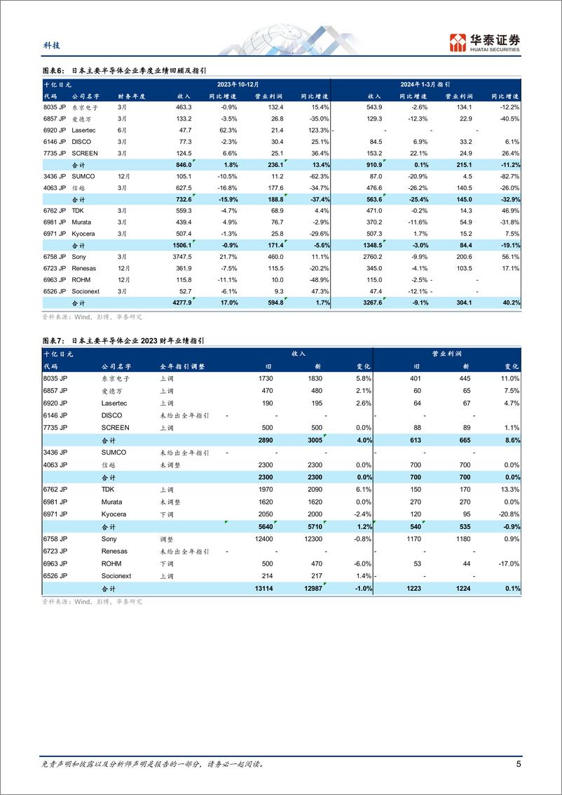 《科技专题研究：日本半导体4Q业绩回顾：生成式AI相关需求是亮点》 - 第5页预览图