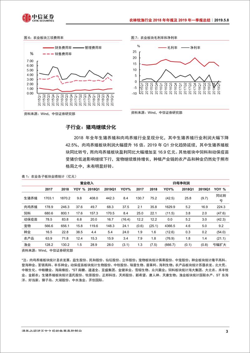 《农林牧渔行业2018年年报及2019年一季报总结：周期已至，继续增配-20190508-中信证券-25页》 - 第8页预览图