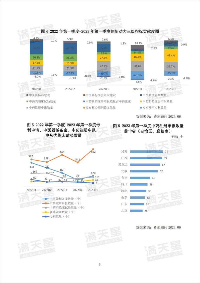 《【赛迪顾问】中国中医药发展指数彭州指数-2023年第一季度解读-13页》 - 第6页预览图