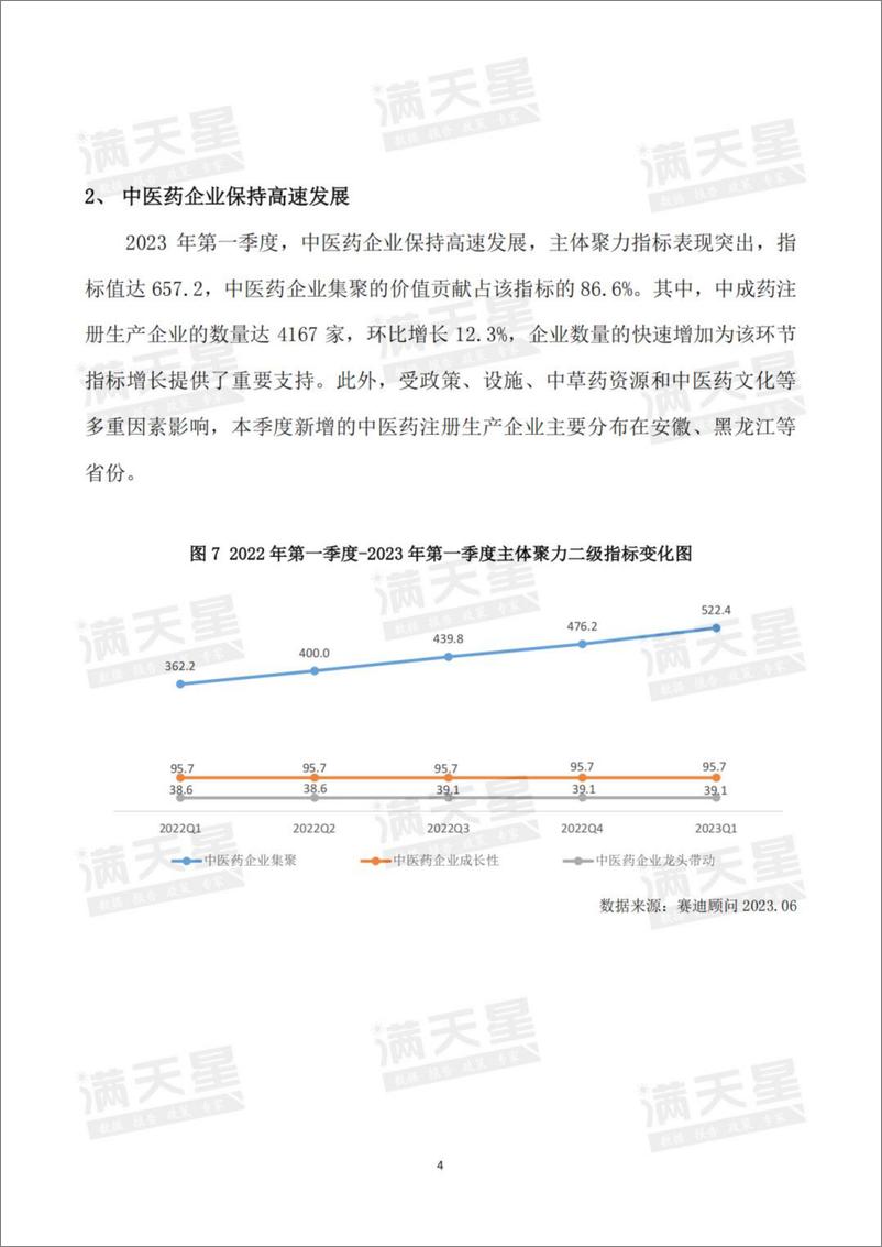 《【赛迪顾问】中国中医药发展指数彭州指数-2023年第一季度解读-13页》 - 第7页预览图