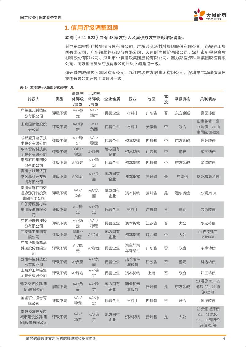 《信用债市场回顾：6月城投净融资838亿-240630-天风证券-21页》 - 第4页预览图