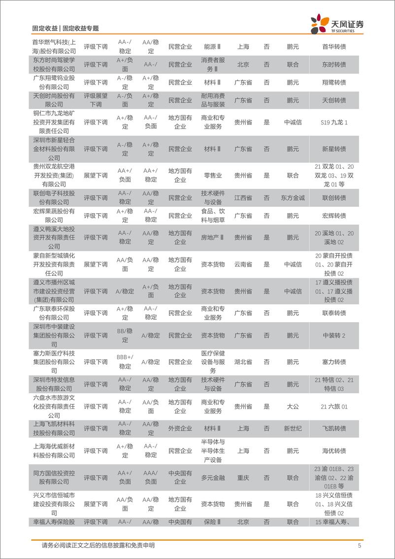 《信用债市场回顾：6月城投净融资838亿-240630-天风证券-21页》 - 第5页预览图