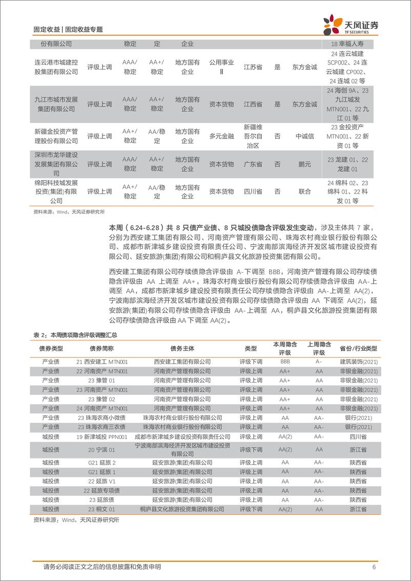 《信用债市场回顾：6月城投净融资838亿-240630-天风证券-21页》 - 第6页预览图