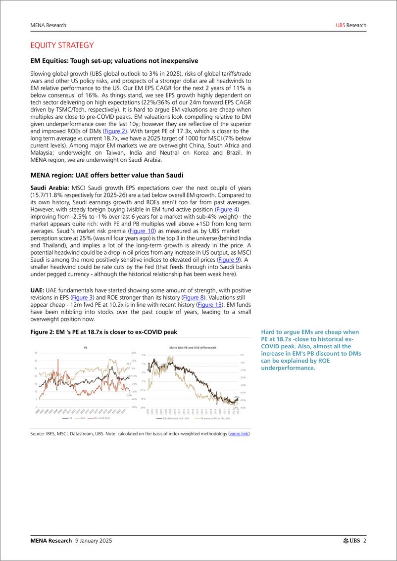 《UBS Equities-MENA Research _2025 MENA Outlook Our Equity  Credit Calls_...-112695307》 - 第2页预览图