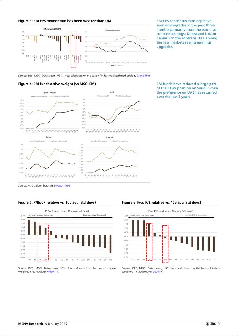 《UBS Equities-MENA Research _2025 MENA Outlook Our Equity  Credit Calls_...-112695307》 - 第3页预览图