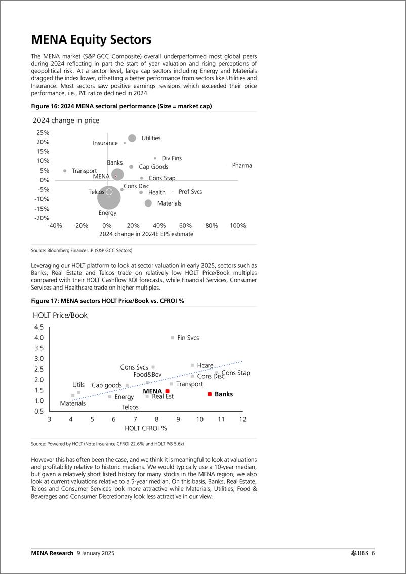 《UBS Equities-MENA Research _2025 MENA Outlook Our Equity  Credit Calls_...-112695307》 - 第6页预览图