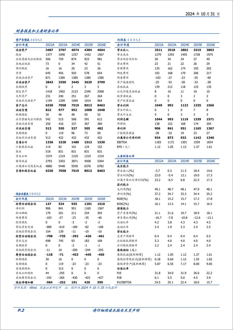 《光威复材(300699)国内高端装备碳纤维材料平台，军民共振有望迎来持续成长-241031-国盛证券-21页》 - 第2页预览图