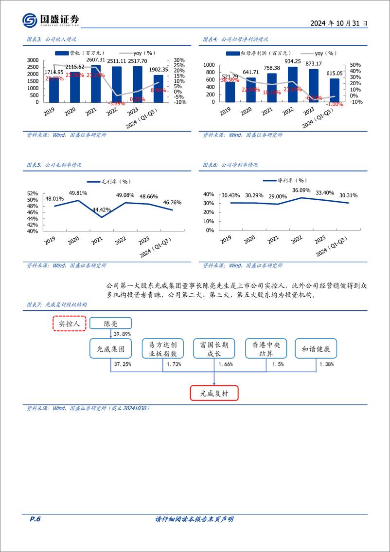 《光威复材(300699)国内高端装备碳纤维材料平台，军民共振有望迎来持续成长-241031-国盛证券-21页》 - 第6页预览图